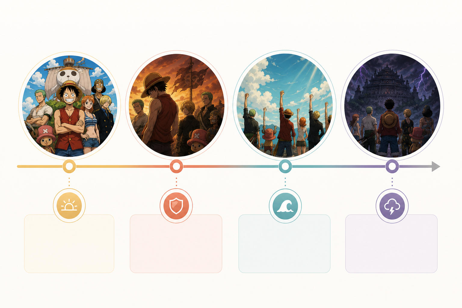Four checkpoints for comparing a One Piece character before and after the time skip