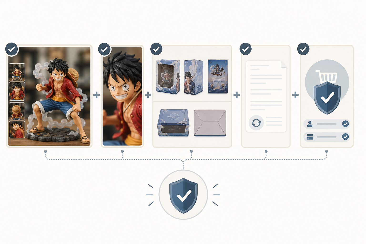 Checklist for reviewing a collectible figure listing before purchase.