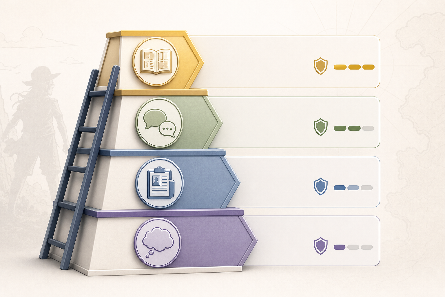Four-level ladder for rating Joy Boy theory evidence